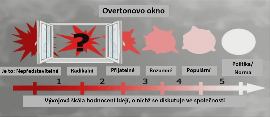 Přečtete si více ze článku Okno možností se otevírá